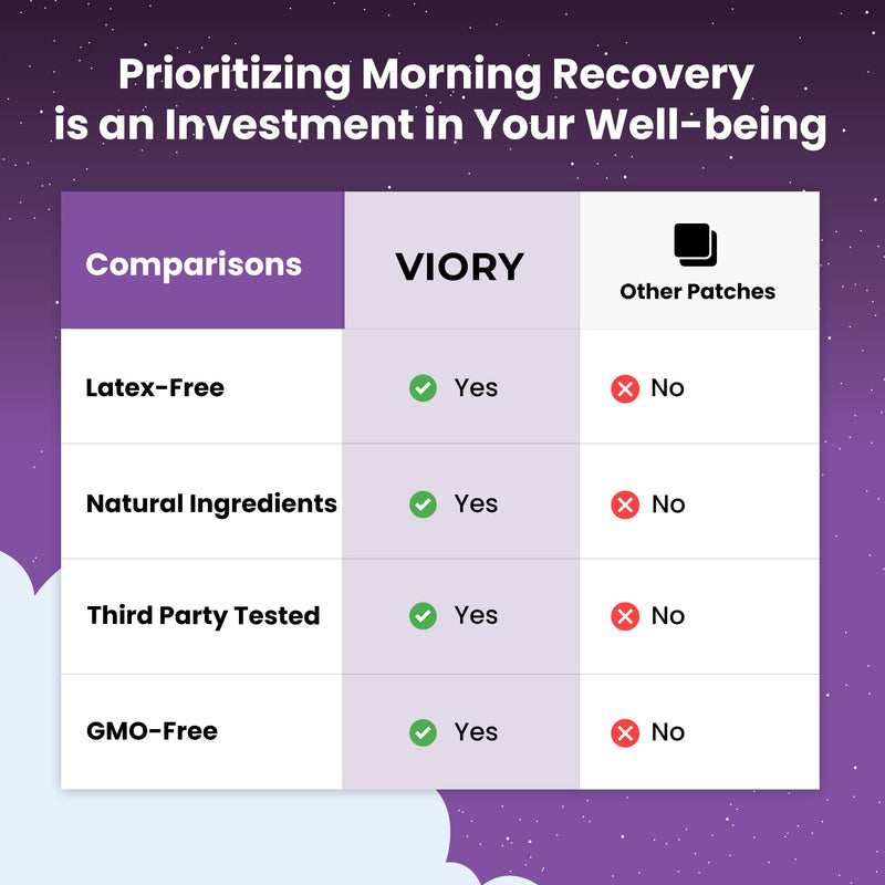 Recovery Patches 60 Pack - Wake Up Refreshed & Energized with Our 100% Natural Ingredients Patch for Party - Skin-Friendly & Waterproof - Apply Before Drinking - Enhanced Morning Formula 60 Patches