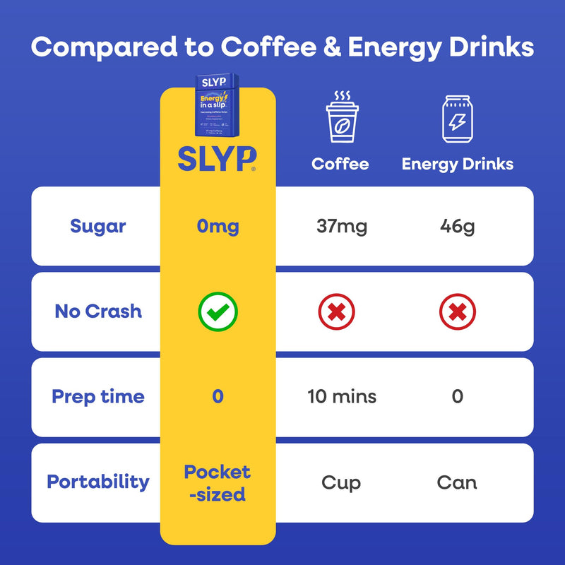 Slyp Caffeine Strips Energy Supplements – Strawberry Mint for Focus Factor with 40mg Caffeine, L-Theanine, Vitamin B6 & B12 Alternative to Sugar Free Gum, Energy Gel, Energy Pills – 30 Count