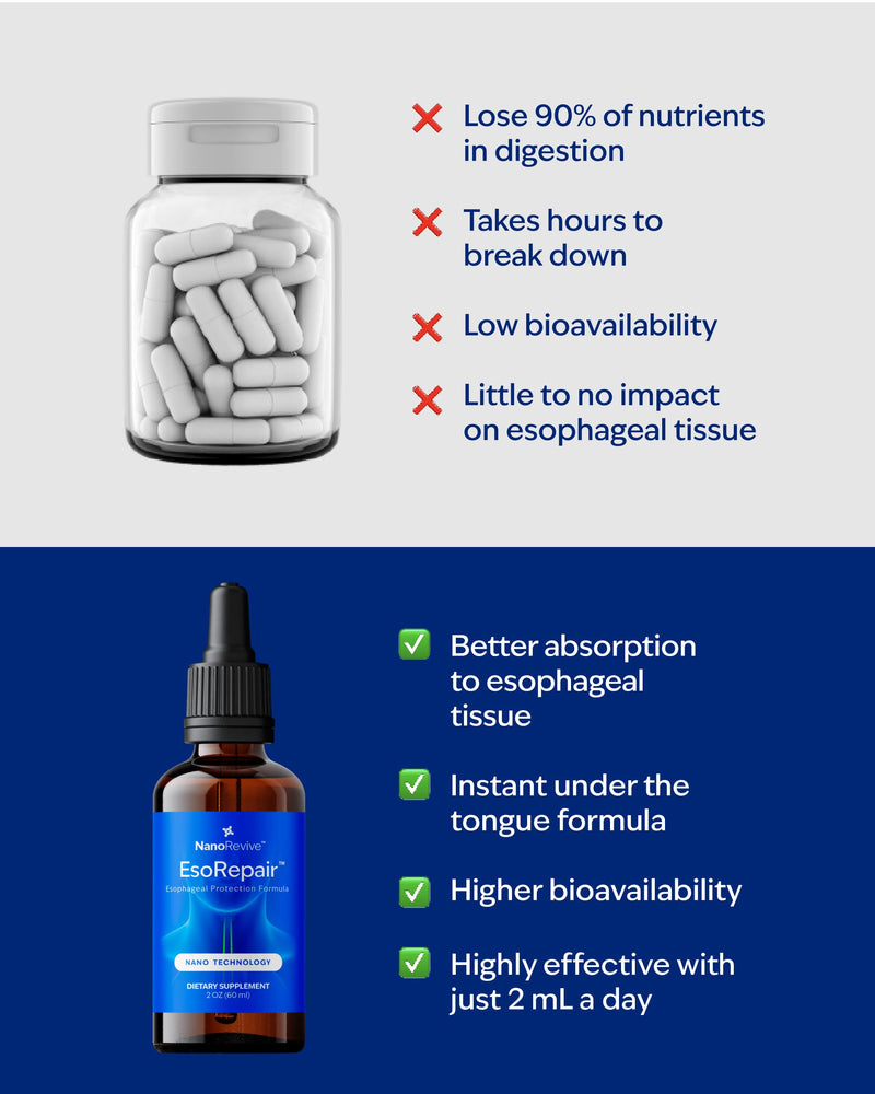 EsoRepair Nano Esophageal & Stomach Health Supplements for Men & Women - Digestive Comfort - Slippery Elm Bark, Zinc L-Carnosine & Aloe Vera Extract - Non-GMO & Dairy Free