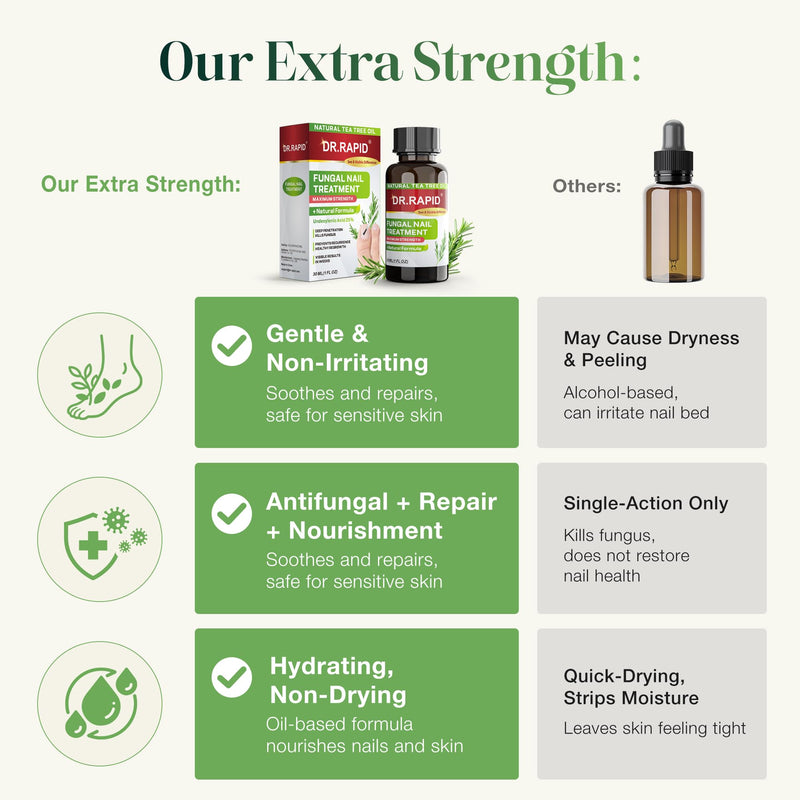 Toenail Fungus Treatment Extra Strength - Nail Repair for Damaged Nails, Nail Fungus Treatment Extra Strength with 25% Undecylenic Acid & Tea Tree Oil, Nail Repair for nail fungus treatment