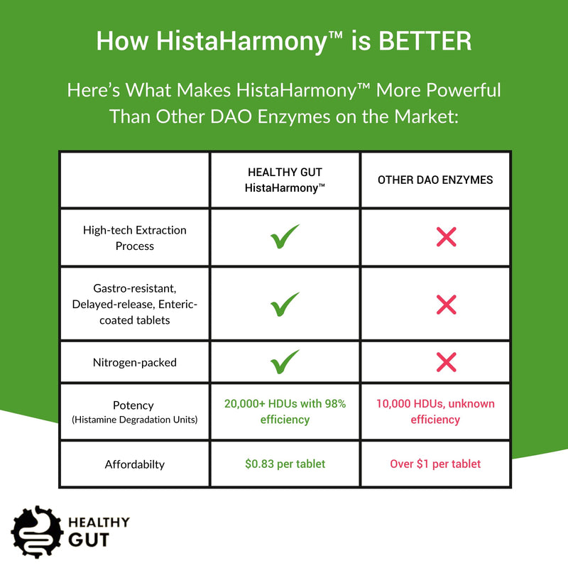 HistaHarmony | Delayed Release DAO Diamine Oxidase Histamine Support Enzyme | 30,000 HDU | 60 Servings - BeesActive Australia