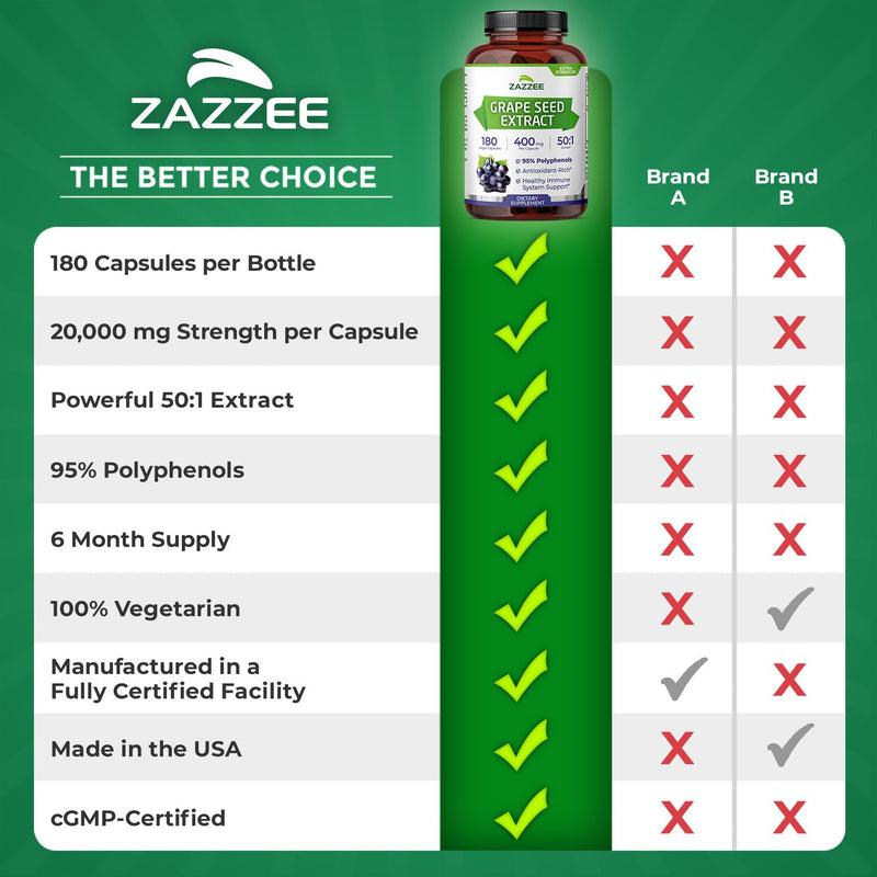 Zazzee Anti Aging Circulatory Support Bundle | Extra Strength Horse Chestnut Supplement with Antioxidant Rich 50:1 Grape Seed Extract Capsules | Non-GMO Vegan & ISO Lab Tested