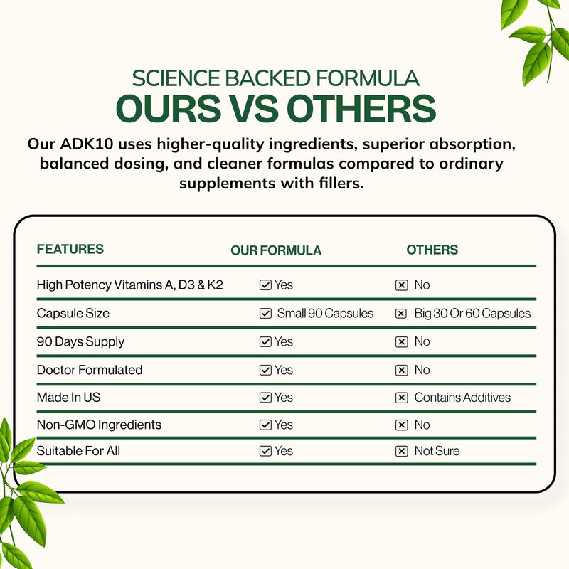 Daily Vites ADK 10 - ADK Vitamin Supplement - High Potency Vitamin A, D3 10,000 IU & K2 (MK-7) - Physician Formulated for Bone, Heart & Immune Support - Non-GMO, Gluten Free - 90 CT (3-Month Supply) 90 Count (Pack of 1)