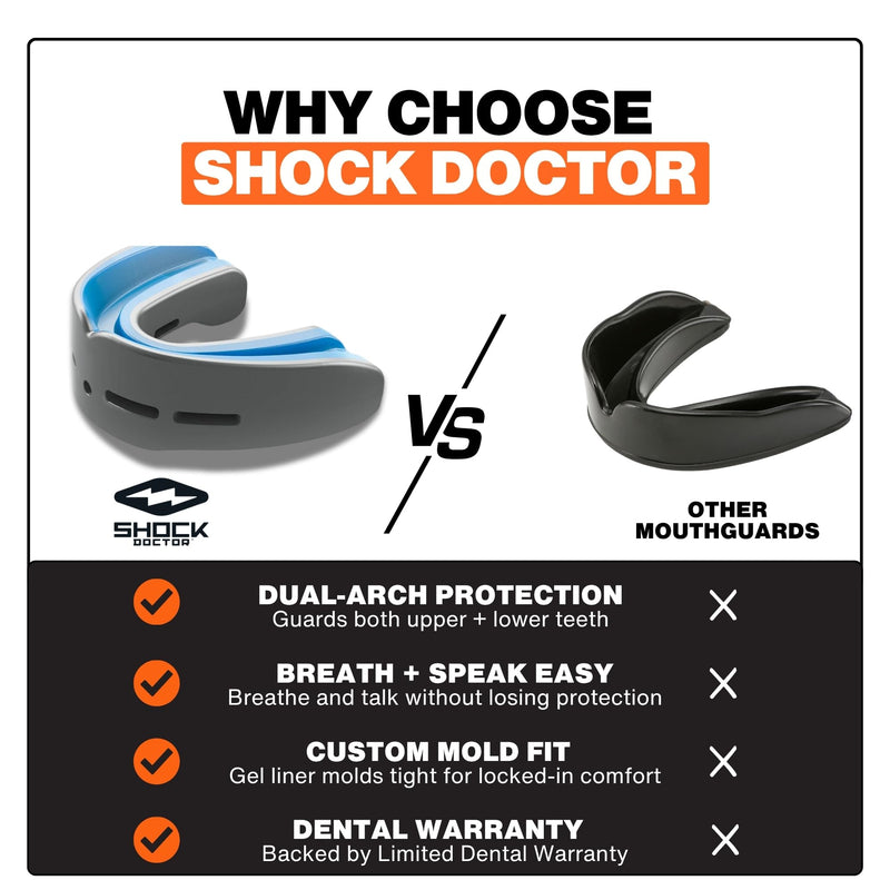Shock Doctor Nano Double Mouthguard, Protects Upper and Lower Teeth, Youth & Adult available Carbon