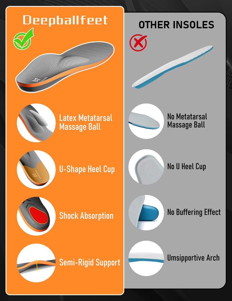 Metatarsalgia Support Insoles with Built-In Metatarsal Pad for Men Women, Shoe Inserts for Morton’s Neuroma, Ball of Foot Pain Relief, Orthotic Arch Support Insoles for Standing All Day-E E(Men's 8-9 / Women's 9-10)--275mm Dp02-met(grey)