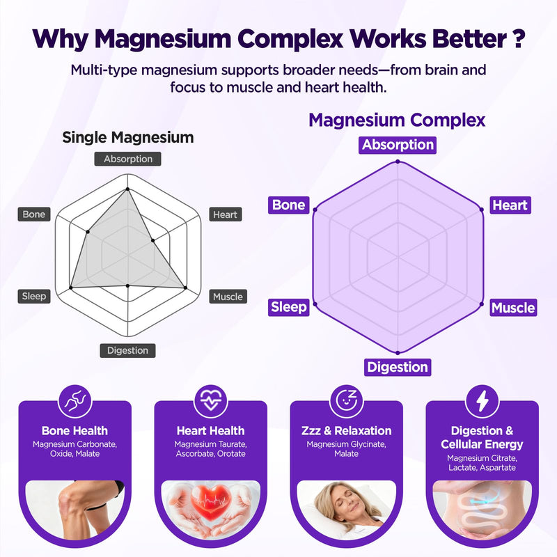 Magnesium Complex 1000mg for Women, 90 Count | 12 In 1 Magnesium Supplement with Glycinate Citrate Malate Taurate Vitamin D3 K2 Zinc Ashwagandha
