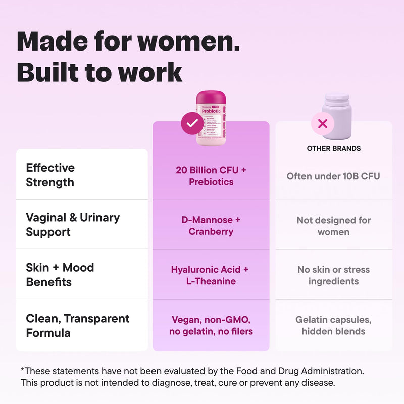 Women’s Probiotic 20 Billion CFU – 5-in-1 Daily Support for Digestive, Vaginal & Urinary Health – with Cranberry, D-Mannose, Prebiotics & Hyaluronic Acid – 30 Capsules