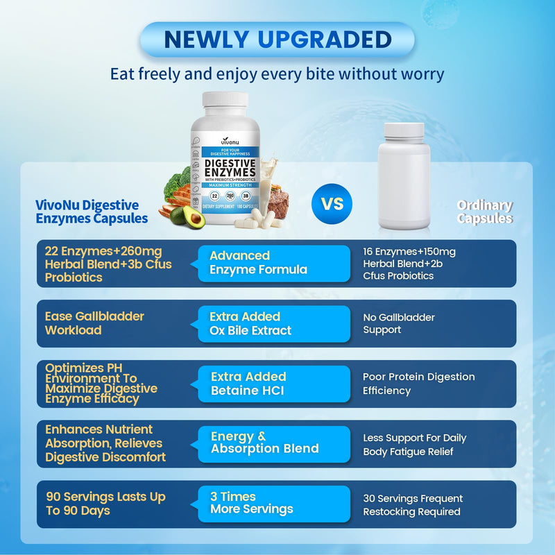 VivoNu Digestive Enzymes | 22 Enzymes with Organic Prebiotics & Probiotics | Supports Digestion* of Protein, Carbs, Fiber & Dairy | 180 Capsules 180 Count (Pack of 1)