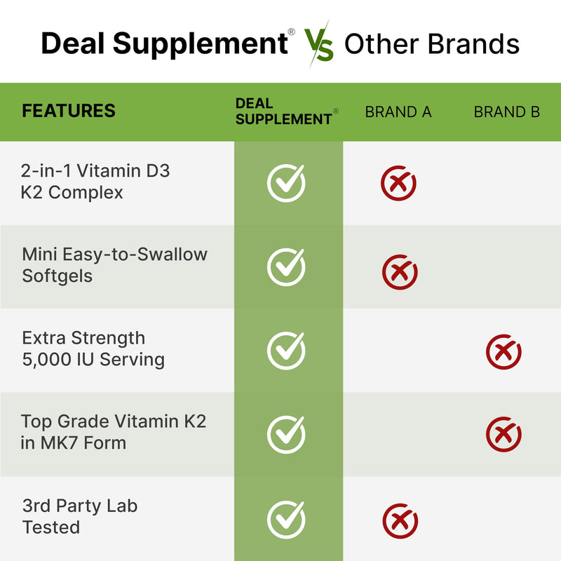 DEAL SUPPLEMENT 2 Pack Vitamin D3 5,000 IU + K2 MK7 Softgels, 500 Count | 2-in-1 Complex | Supports Heart, Bone, Teeth & Immune Health | Easy to Swallow 250 Count (Pack of 2)