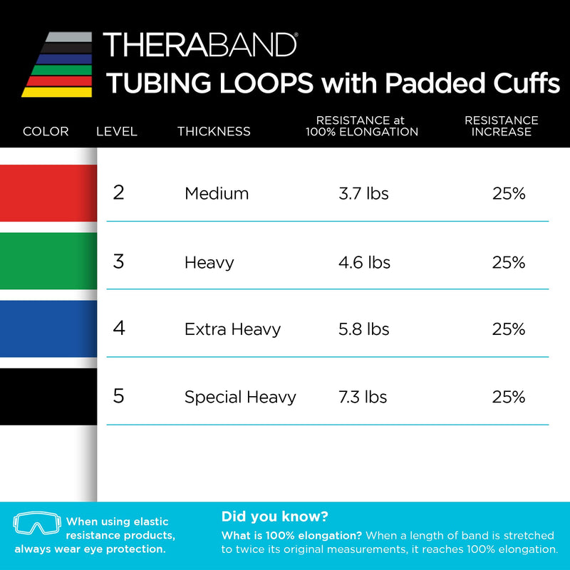 THERABAND Resistance Tubes, Professional Latex Elastic Tubing For Physical Therapy, Lower Pilates, At-Home Workouts, & Rehab, 12 Inch With Padded Cuffs, Green, Heavy, Level 3 Level 3 / Heavy - Green
