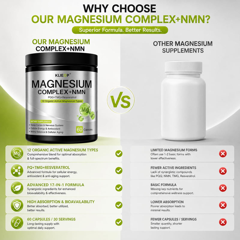 Magnesium Complex Supplement for Women and Men with NMN Supplement | 17-in-1 TMG, Resveratrol, PQQ & Vitamin B6,Sleep & Relaxation, Nervous System, NAD+ Level & Cellular Energy Support 60 Count (Pack of 1)