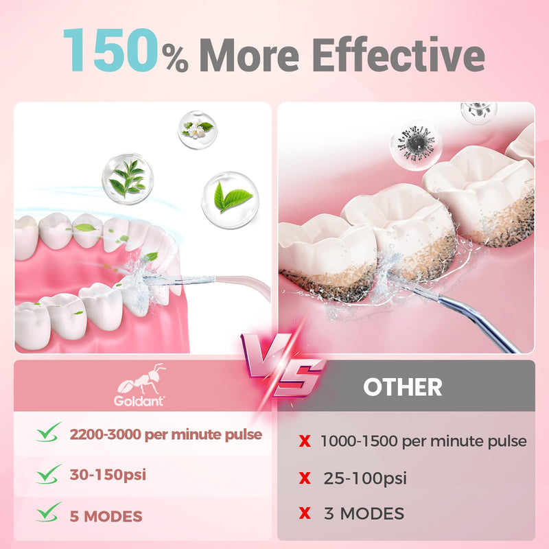 2026 Upgrade Portable Cordless Water Flosser, 350ML Tank & Travel Storage Bag, 5 Modes IPX7 Waterproof for Home & Travel, USB Rechargeable Electric Dental Flosser for Teeth Cleaning (Pink) Pink - BeesActive Australia
