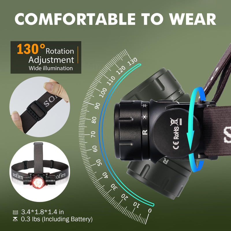 Sofirn HS21 Headlamp with Red Light, 2200 Lumen Led Bright Head lamp USB C Rechargeable with Spotlight, Floodlight, Powerful Headlight Waterproof for Adults, Camping, Hunting, Hardhat, Work, Emergency - BeesActive Australia