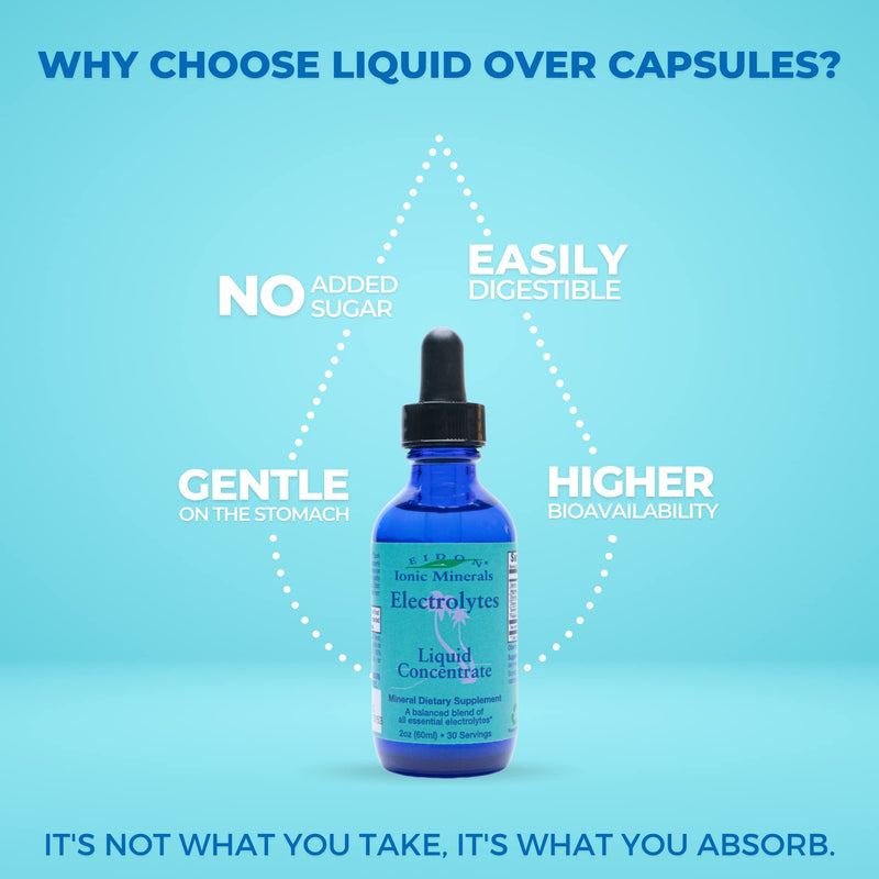 Eidon Ionic Minerals - Liquid Electrolyte Drops, Ionic Mineral Supplement to Add to Water, Replenish & Balance The Electrolyte Equilibrium, Hydration Support, Unsweetened Sugar Free - 2 oz - BeesActive Australia