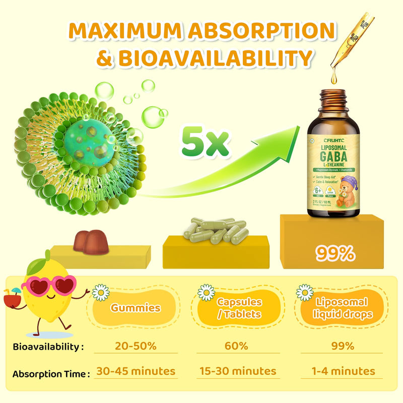 2 Pack Liposomal GABA L-Theanine Drops for Kids - Liquid GABA Supplement with Magnesium, Chamomile, Lemon Balm & Vitamin B6 - Support Relaxation, Focus & Stress Relief for Kids & Adults - Lemon 2 Fl Oz (Pack of 2)