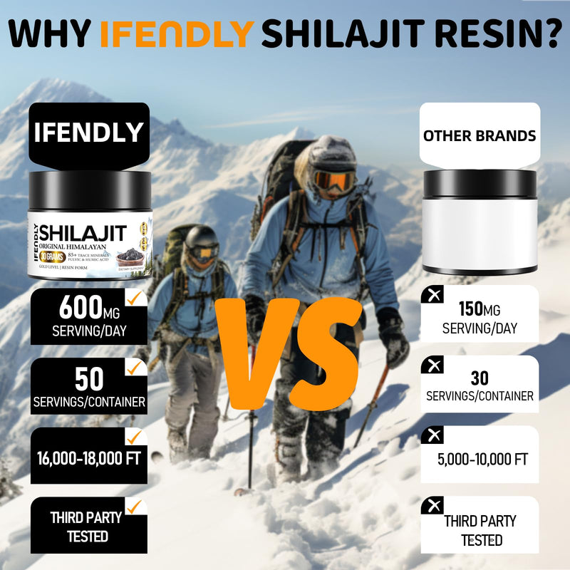 Shilajit Resin Pure Himalayan Organic 600mg Maximum Potency Gold Grade Shilajit Authentic Organic Shilajit Supplement with 85+ Trace Minerals & Fulvic Acid for Energy & Immunity, 30g (1 Pack) 1 Fl Oz (Pack of 1) - BeesActive Australia