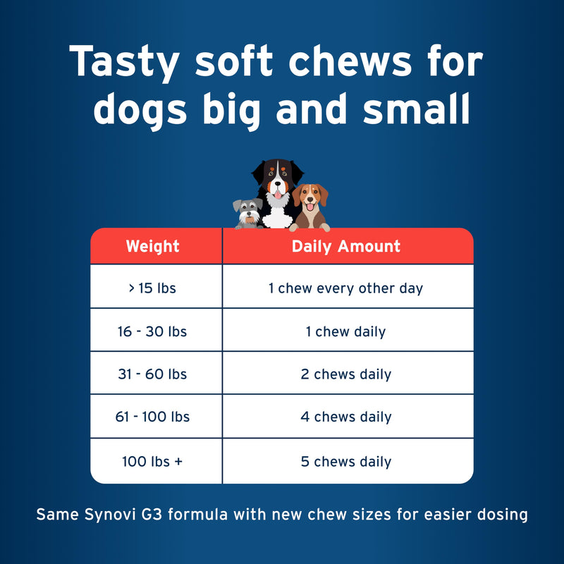 Pet Protect from The Makers of Advantage Vet-Formulated Hip & Joint Supplement for Dogs | 120 Chews - PawsPlanet Australia