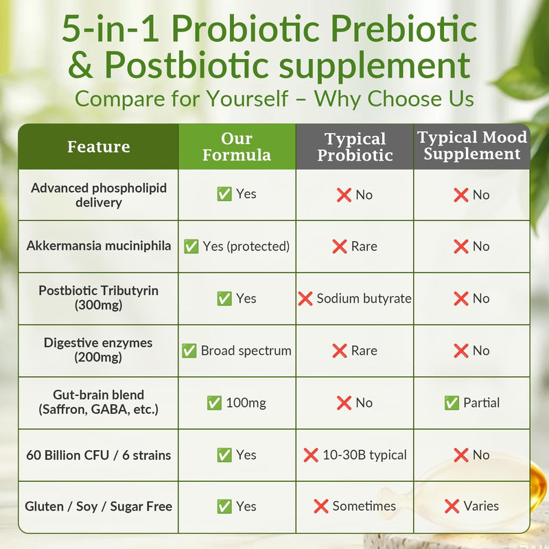 5-in-1 Probiotic Prebiotic & Postbiotic for Women Men, Akkermansia Probiotic w/Digestive Enzymes, Tributyrin, Prebiotic Sunfiber, Mood Herbal, Daily Oral Probiotic Immune Gut Health Gas & Digestive