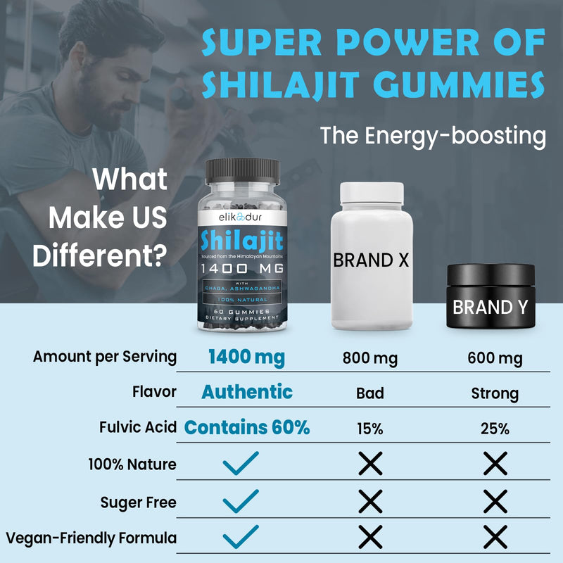 84,000 MG Shilajit Gummies, Organic Shilajit Gummies with 85+ Trace Minerals, Fulvic Acid, Shilajit for Men & Women, Shilajit Resin, Shilajit Himalayan Organic for Energy, Sugar-Free, 60 Count 60 Count (Pack of 1) 60.0 - BeesActive Australia