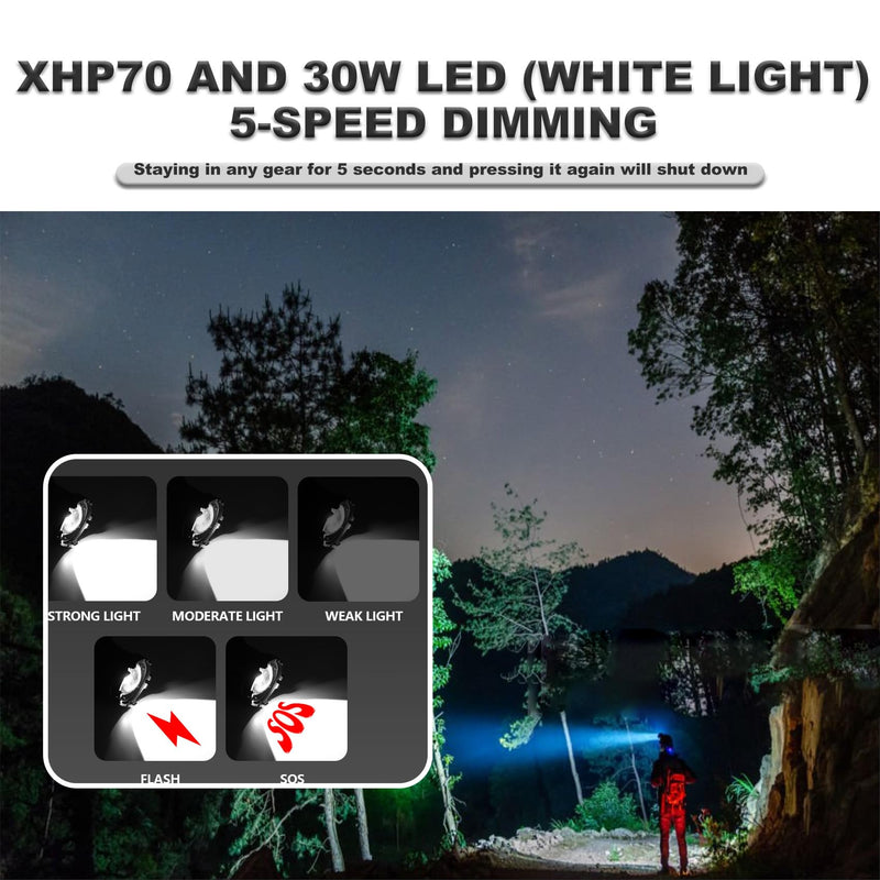 LED Headlamp Rechargeable，3200 High Lumens Head Lamp, Forehead Light Zoomable, Motion Sensor & IPX4 Waterproof & Battery Level Display, 90° Adjustable Headlight for Outdoor Camping,Cycling,Hiking A3