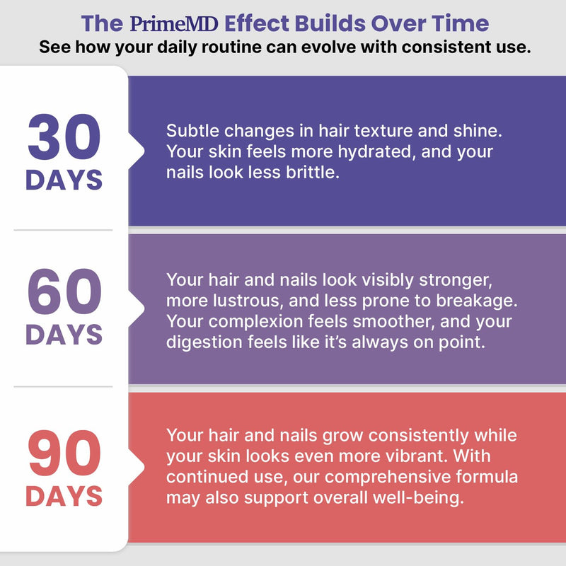 27-in-1 Hair Skin and Nails Vitamins (6810mg) with Biotin 10000mcg - Collagen Supplements for Men and Women - Keratin Supplements with Probiotics and Saw Palmetto, 90ct | Hair, Skin and Nails Support, Biotin, Collagen and Keratin with Saw Palmetto, Bea...