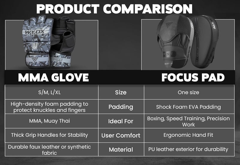 WYOX MMA Gloves for Men & Women – Grappling & Sparring Boxing Gloves with Open Palm Design, Padded Fingerless Training Gloves for Kickboxing, Muay Thai L / XL (21-27 cm) Grey Camo