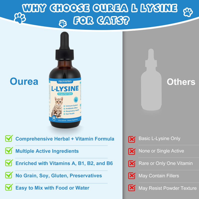 L-Lysine for Cats, Lysine Supplement for Support Immune System,Respiratory Eye Health, Alleviates Sneezing Congestion Runny Nose,Squinting Watery Eyes, Reduces Eye Discharge, Cold Allergy Relief