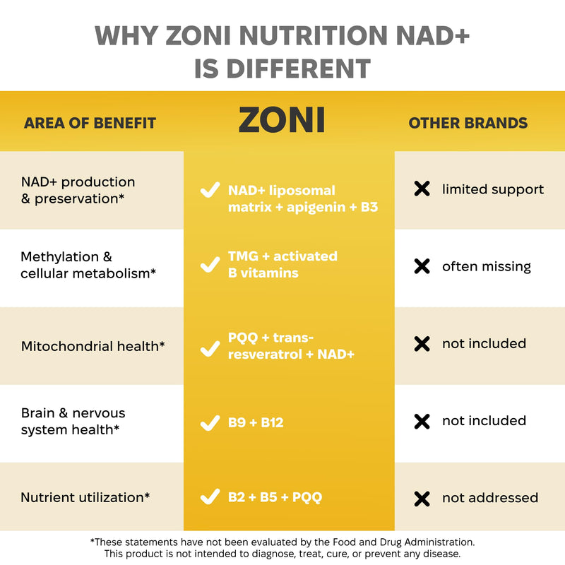 NAD Supplement Liposomal 1000mg with Trans-Resveratrol, Complete 10-in-1 NMN Alternative, Liposomal NAD Supplement for Cellular Energy, Healthy Aging, TMG, Apigenin, PQQ & B Vitamins Men, Women