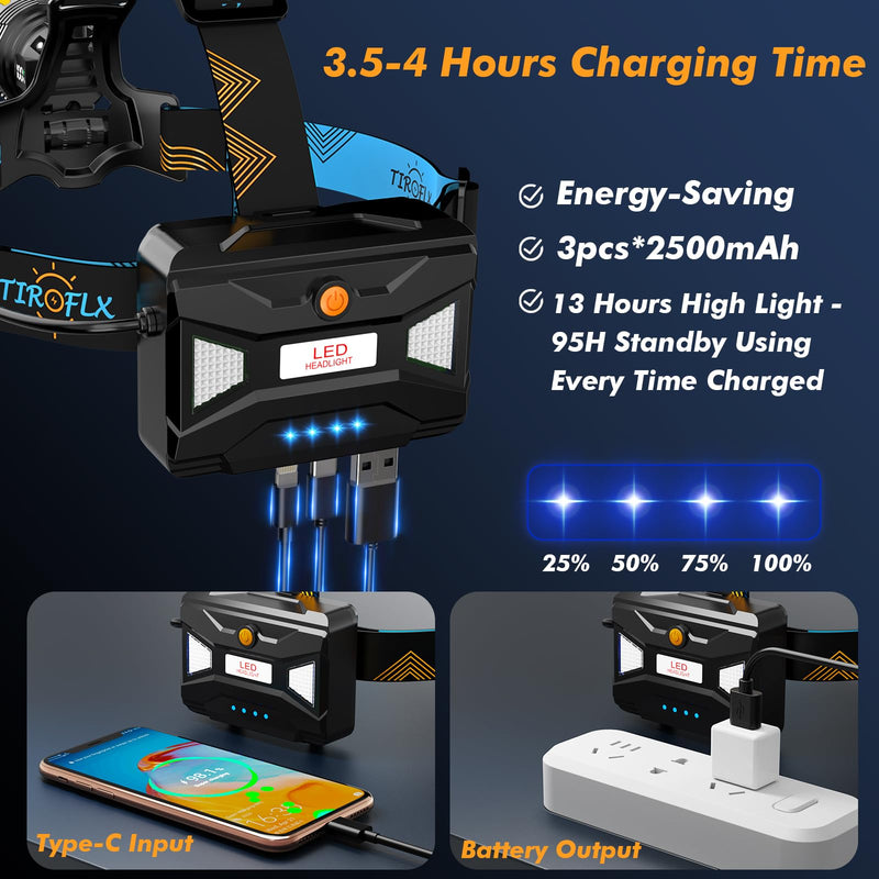 12 Modes 4000 Headlamp Motion Sensor Red Warning Z-oomable Energy Saving, More Than 95 Hour Standby Head Lamp, IP65 Waterproof and 125° Head Light for Camping Hiking Hunting Hardhat