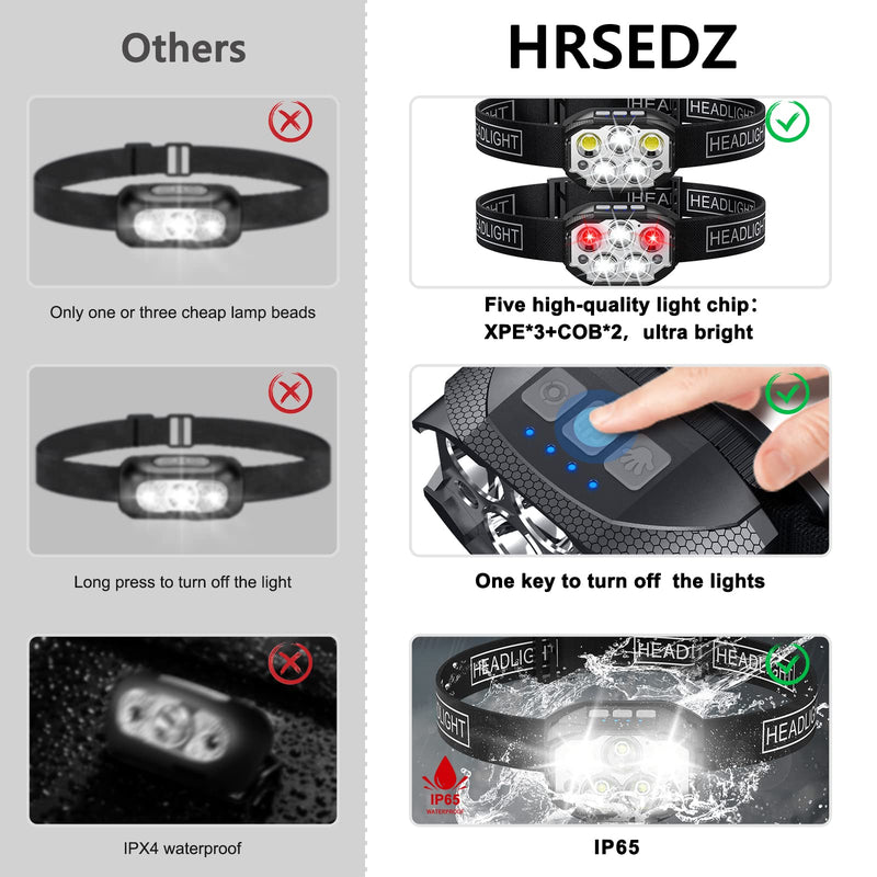Headlamp Rechargeable, 2 Pack Head Lamp, 1200 Lumen Super Bright Motion Sensor LED Headlamps, Waterproof Head Flashlights with White Red Light, 12 Modes Headlamp Flashlight for Camping Cycling Running