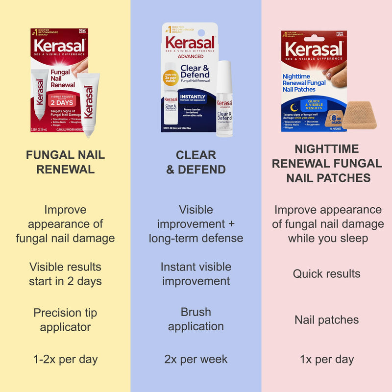 Kerasal Advanced Clear & Defend Fungal Nail Renewal and 5 Files, 0.13 Fl Oz - BeesActive Australia