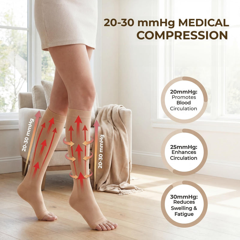 MGANG® 20-30 mmHg Compression Stockings for Men and Women, 2 Pairs Medical Compression Socks, Knee High Length, Open Toe, Opaque, Support Hose for Varicose Veins, Oedema, Swelling, Beige Medium 1 Pair Beige + 1 Pair Beige - BeesActive Australia