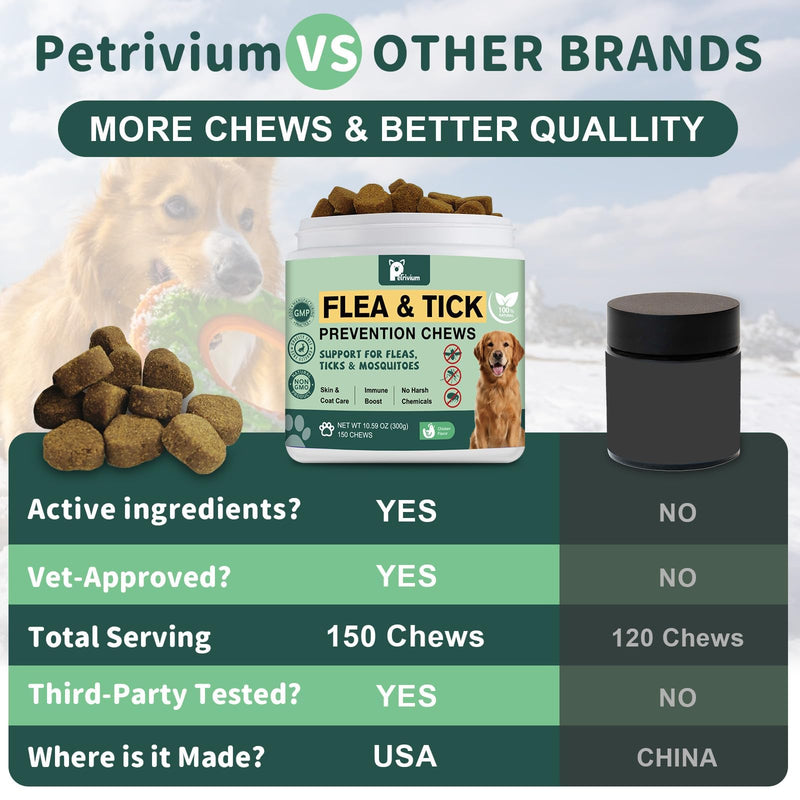 Dogs Flea and Tick Prevention Treatment Chewable, Flea and Tick Prevention for Dogs, Oral Flea Pills Treatment Support Supplement - Flea and Tick Chews - All Breeds & Sizes - 150 Ct