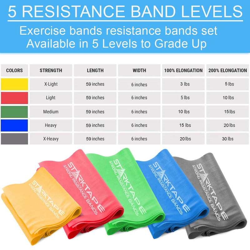 Resistance Bands Set. 3 or 5 Pack Non-Latex Physical Therapy, Professional Elastic Band. Perfect for Home Exercise, Workout, Strength Training, Yoga, Pilates, Rehab, Gym Yellow/Red/Green/Blue/Gray - BeesActive Australia