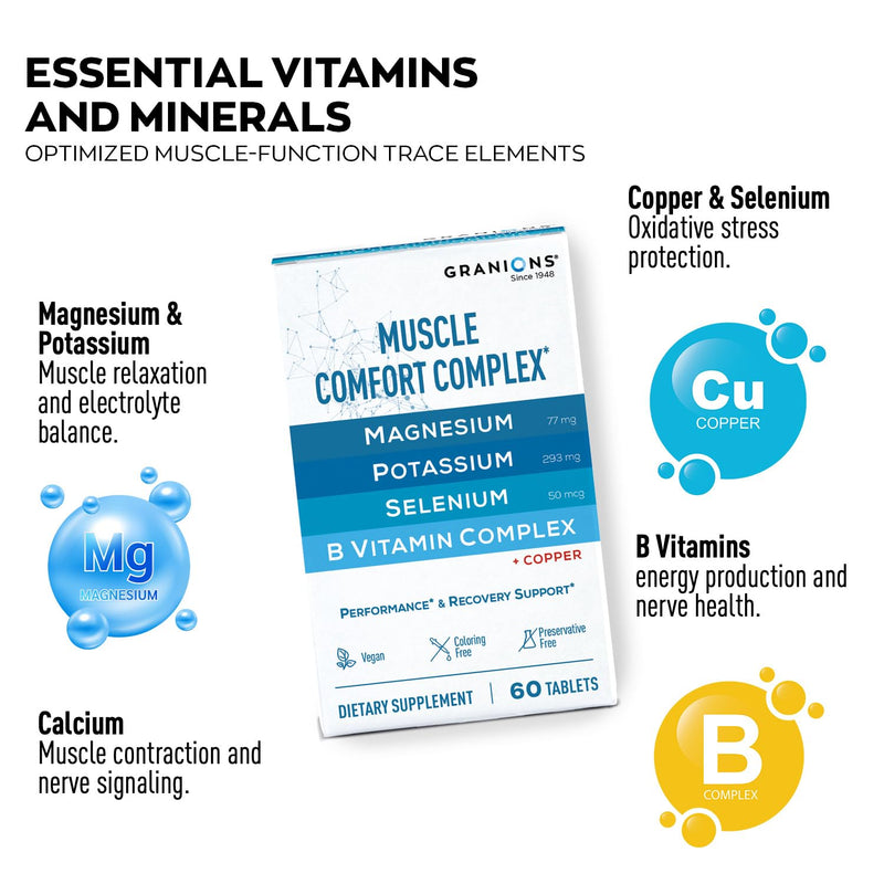Muscle Comfort Complex ‚Äì Natural Tense Muscle Relaxer Pills Magnesium, Potassium, Selenium, Copper, B Vitamins ‚Äì Daily Relaxant for Relief from Cramps, Spasms & Joint Discomfort ‚Äì 60 Tablets - BeesActive Australia