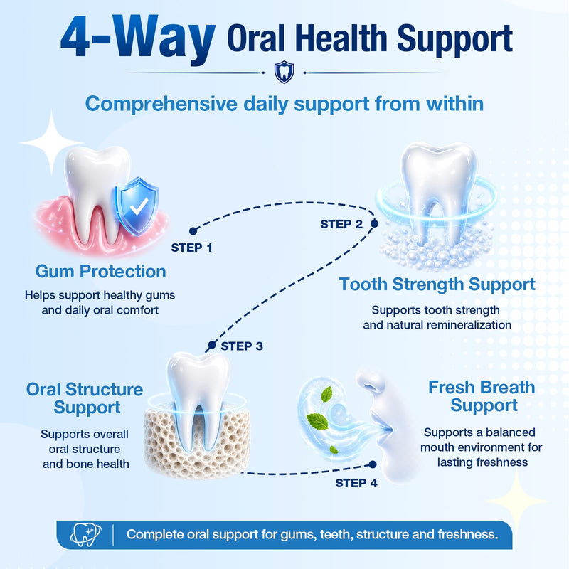 Gum Restore, Gum Repair for Receding Gums – Advanced Formula | 3B CFU Oral Probiotics, Vitamins D3, K2 & C | Supports Tooth Remineralization, Oral Balance & Fresh Breath | 120 Capsules 120 Count (Pack of 1)