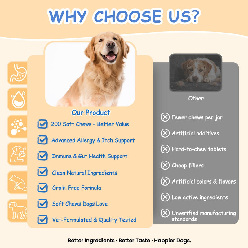 Dog Allergy Chews, Itchy Skin & Paw Licking Support, Probiotics for Dogs, Immune & Gut Health, Seasonal Allergy Formula, Skin & Coat Health, Chicken Flavor Soft Chews, 200 Ct, BlueChampagne