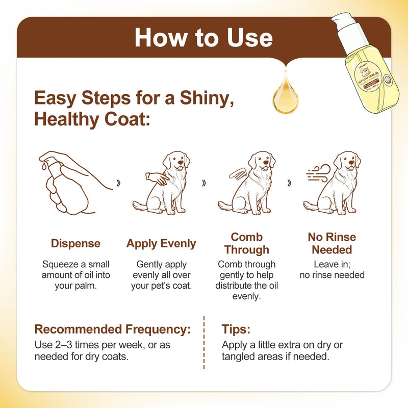 Pet Coat Care Oil, Coconut & Jojoba Infusion | Nourishing Serum to Reduce Stubborn Knots, UV Heat Shield; Anti-Static Lipid Repair for Dry Damaged Fur, Lick-Safe Treatment Dogs Cats, 55ml Tropical Coconut