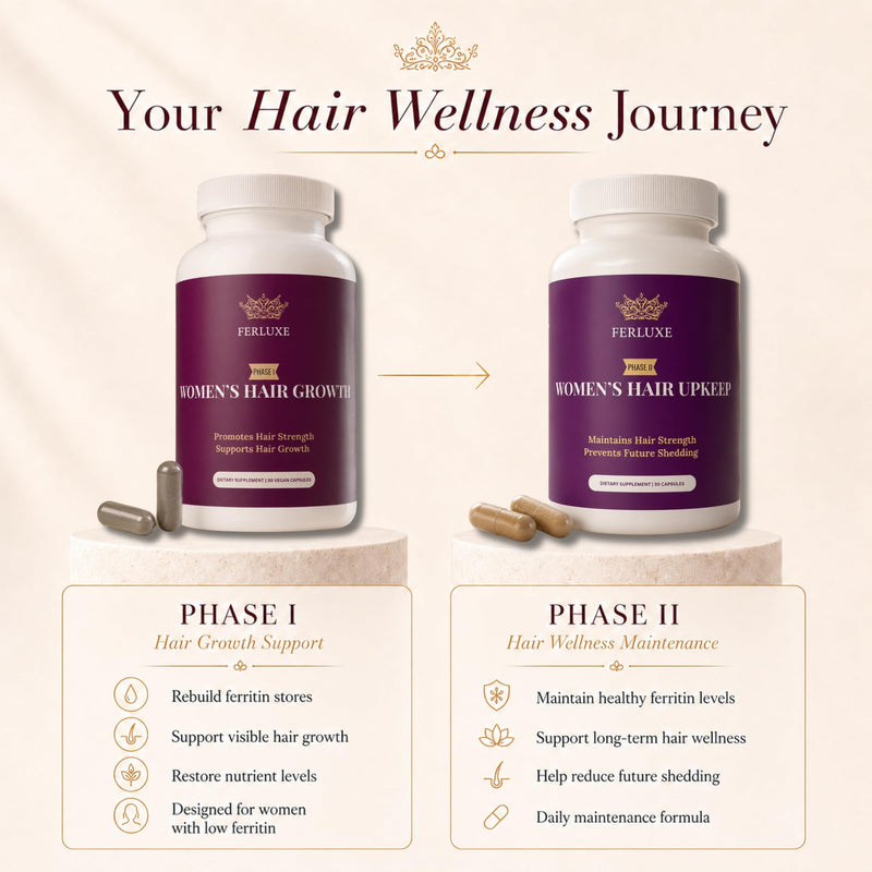 Ferritin Iron Supplement for Women - Hair Growth, Vitamin C, Vegan | 100mg Ferrochel iron, zinc, biotin, vitamin C. Phase 1 of a two-phase system for women with low ferritin. Vegan, 30 ct.