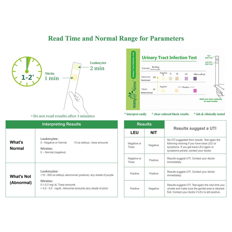 Easy@Home 20 Individual Pouches Urinary Tract Infection FSA Eligible Test Strips (UTI Test Strips) Monitor Bladder or Urinary Tract Issues by Testing Urine, 20 Tests/Box-FDA Cleared (UTI-20P) - BeesActive Australia