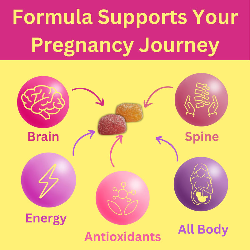 Greenfield Nutritions Halal Prenatal Gummies with DHA and Folic Acid - Essential Prenatal Pregnancy Multivitamin - Contains 17 Vitamins for Mom to Be - Easy to Swallow