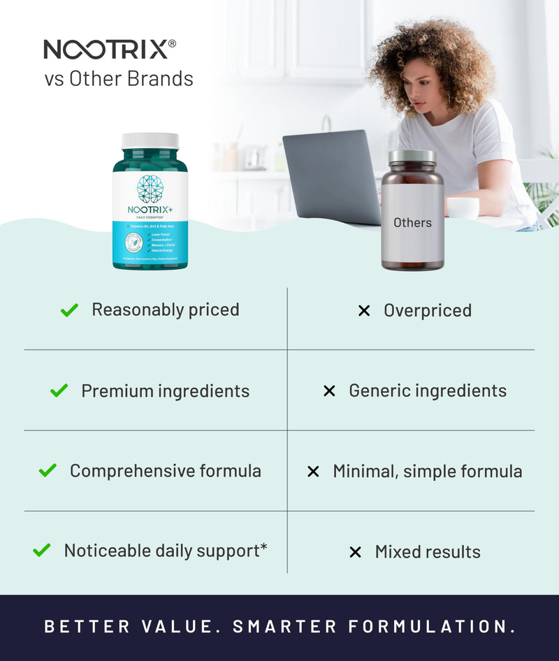 Nootrix Brain Plus Nootropic Supplement | 30 Day Supply | Supports Memory, Mental Focus, Cognitive Health & Energy | Promotes Healthy Mood & Brain Function | Vitamin B1, Vitamin B6 & Vitamin B12 30 Count (Pack of 2)
