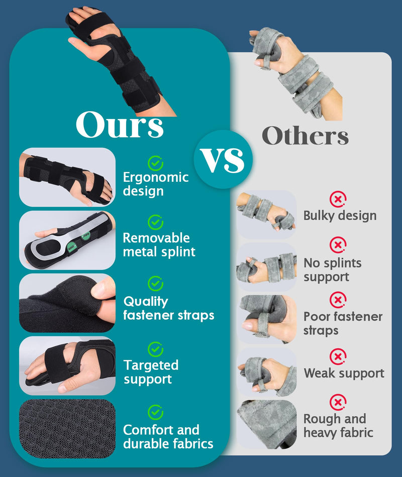 Oyakin Resting Hand Splint for Stroke Recovery & Carpal Tunnel Relief - Night Immobilizer with Removable Splints, Arthritis & Tendonitis - Adjustable Wrist Support Brace Right Hand for Men & Women One Size Black-Right Hand