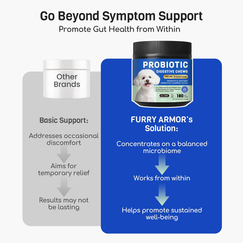 Probiotics for Dogs: 10B CFU Digestive Health Soft Chews with Prebiotics, Enzymes & Pumpkin - for Small & Large Dogs, Stool, Gut, Immune Support - Chicken, 180ct