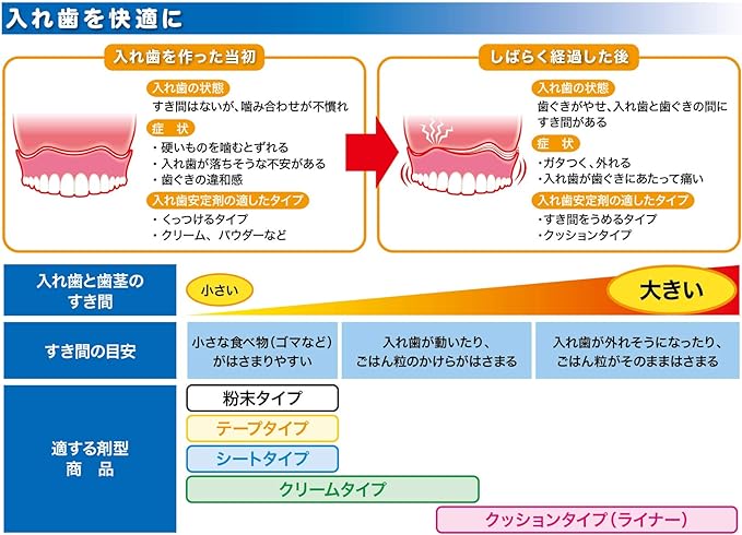 Transparent, Dentures, Stabilizers (Total, Dentures, and part, Dentures,) G - BeesActive Australia
