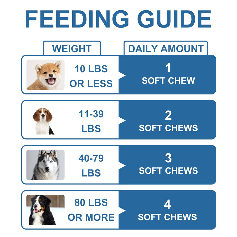 Probiotics for Dogs, Improve Yeast Balance, Itchy Skin Itchy Ears, Gut Health, Allergies, Immunity, Dog Probiotics and Digestive Enzymes with Prebiotics - Reduce Diarrhea (180 Chews, Bacon) 180 Chews