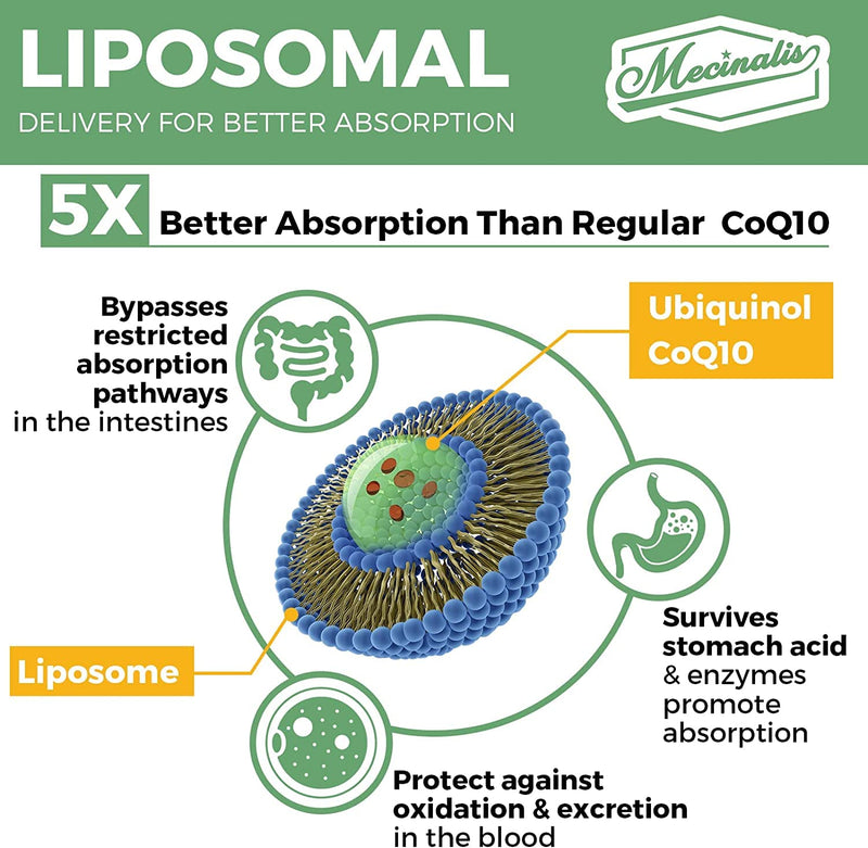 1000mg Liposomal CoQ10 Softgels | Better Absorption CoQ10 Ubiquinol Supplement | Heart Function & Energy Production | Active Antioxidant Form of Vegan Coenzyme Q10 | Non-GMO | 240 Softgels 60 Count (Pack of 4)