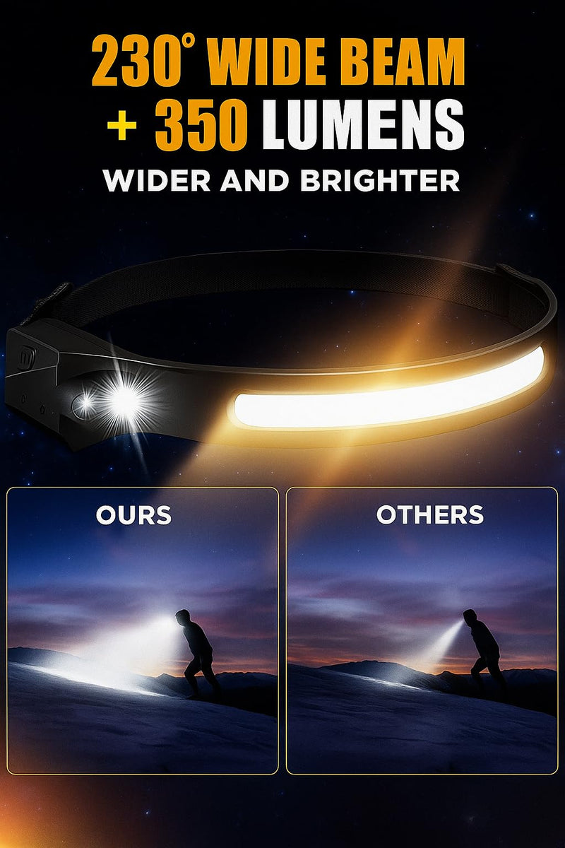 3-Pack Rechargeable LED Headlamps – High-Power USB Headlights COB Floodlight & Motion Sensor – Super Bright, Adjustable Beam, Water-Resistant – Ideal for Camping, Work, Fishing, Biking, Running - BeesActive Australia