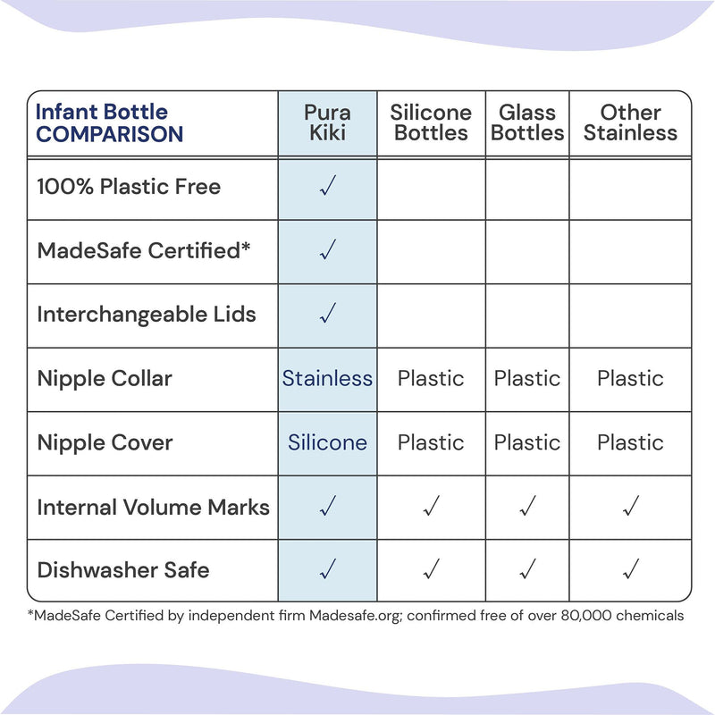 Pura Kiki Bottle Replacement Nipple 2-Pack - 100% Medical-Grade Silicone, Anti-Colic, NonPlastic - Suitable for Infants & Babies 6+ Months (Y-Cut) 2 Count (Pack of 1) Y Cut Flow (6+ mths) - BeesActive Australia