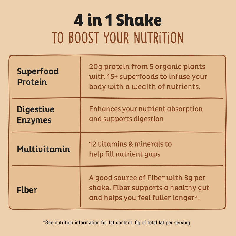 KOS Vegan Protein Powder, Chocolate Peanut Butter - Low Carb Pea Protein Blend, USDA Organic Superfood with Vitamins & Minerals - Keto, Soy, Dairy Free - Meal Replacement for Women & Men - 10 Servings 13.05 Ounce (Pack of 1)